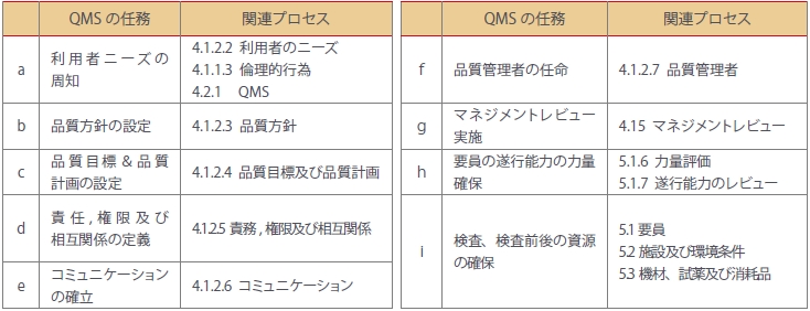 Vol 03 Iso 151 認定施設へのone Point Information Brush Up Study ベックマン コールター