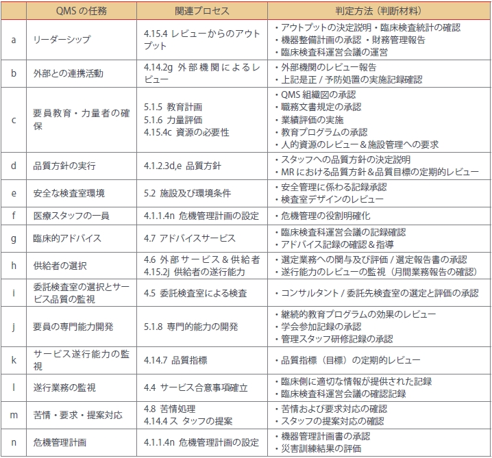 Vol 03 Iso 151 認定施設へのone Point Information Brush Up Study ベックマン コールター