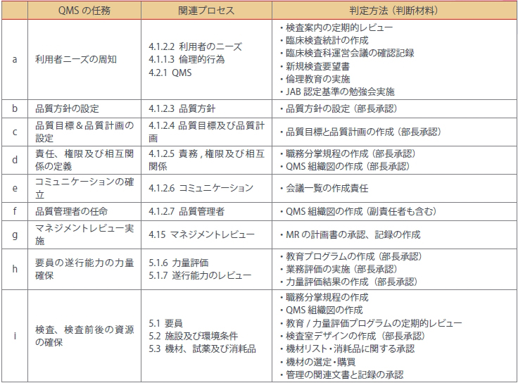 Vol 03 Iso 151 認定施設へのone Point Information Brush Up Study ベックマン コールター