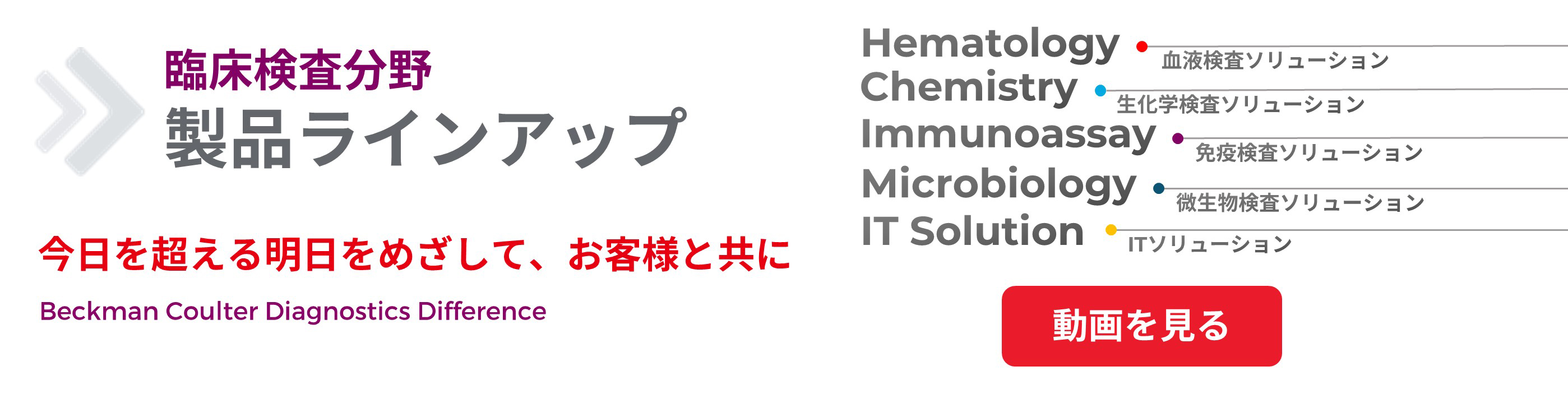 ベックマン コールター バイオ 臨床検査 粒子物性関連ソリューションを提供